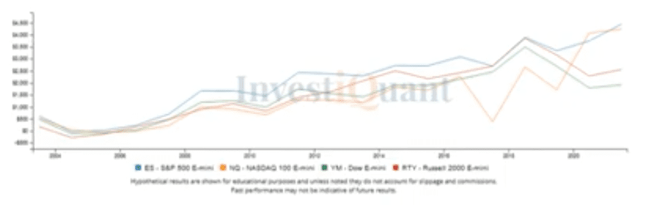 First Trading Day of July